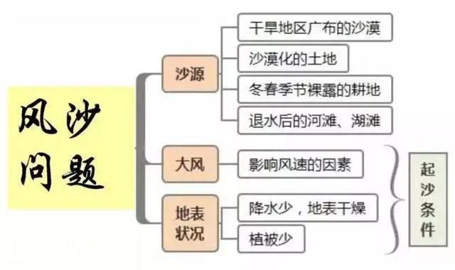 初中地理吃透这30张图，地理竟然没扣一分！-11.jpg