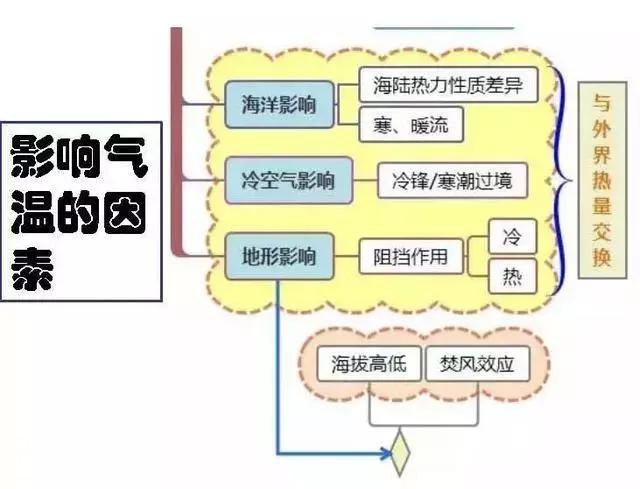 初中地理吃透这30张图，地理竟然没扣一分！-7.jpg