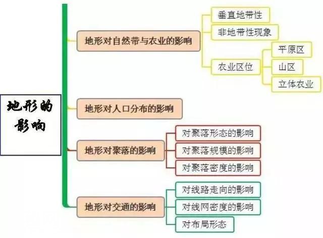 初中地理吃透这30张图，地理竟然没扣一分！-19.jpg