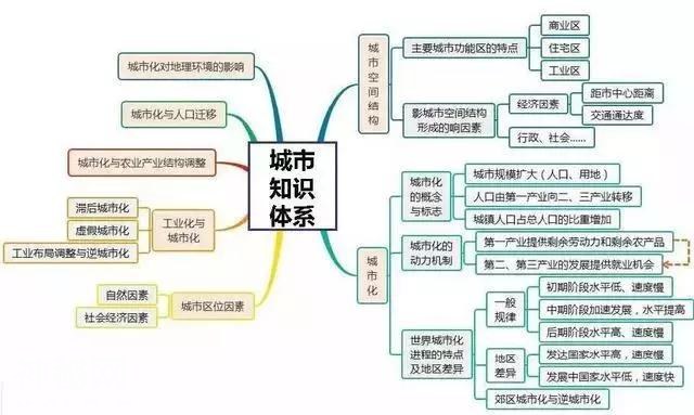 初中地理吃透这30张图，地理竟然没扣一分！-22.jpg