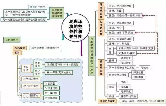 初中地理吃透这30张图，地理竟然没扣一分！-20.jpg