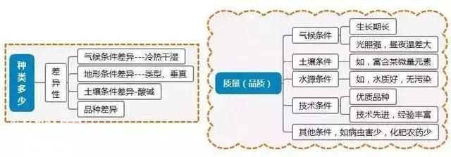 初中地理吃透这30张图，地理竟然没扣一分！-25.jpg