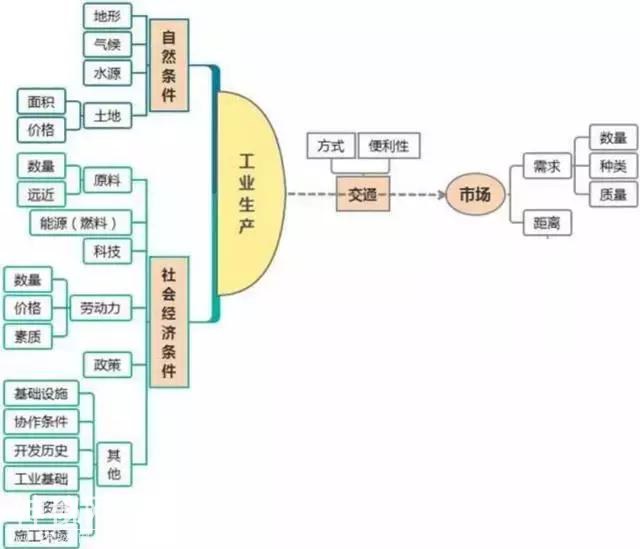 初中地理吃透这30张图，地理竟然没扣一分！-27.jpg