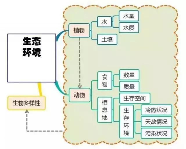 初中地理吃透这30张图，地理竟然没扣一分！-30.jpg