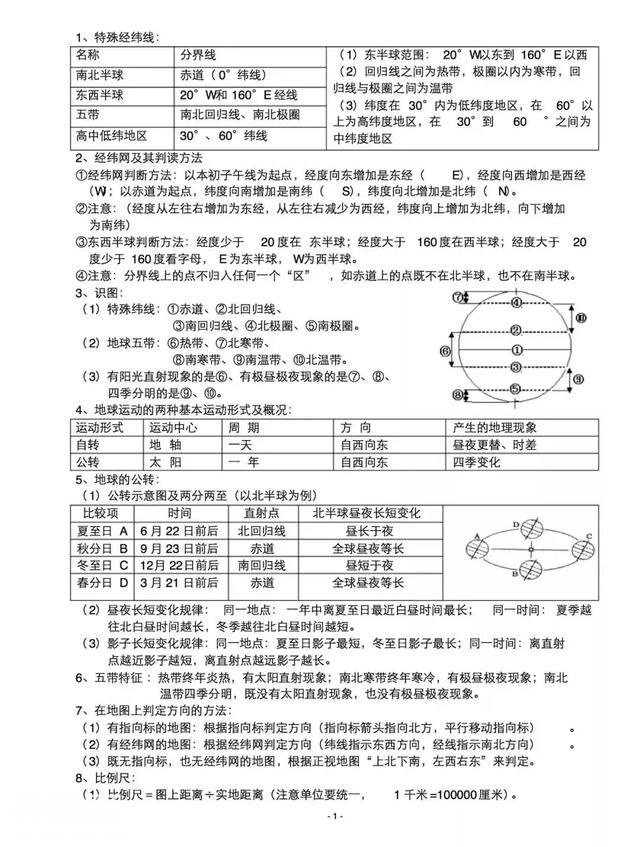 2018年中考地理复习提纲，现在收藏还来得及！-2.jpg