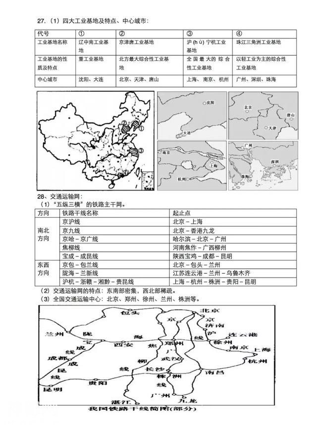 2018年中考地理复习提纲，现在收藏还来得及！-8.jpg