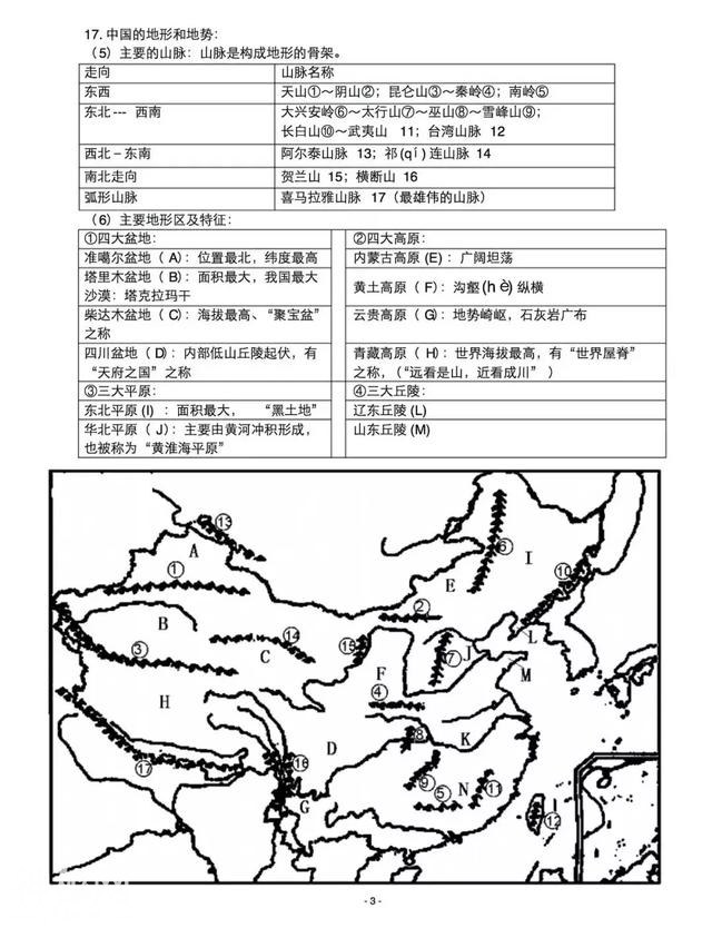 2018年中考地理复习提纲，现在收藏还来得及！-4.jpg