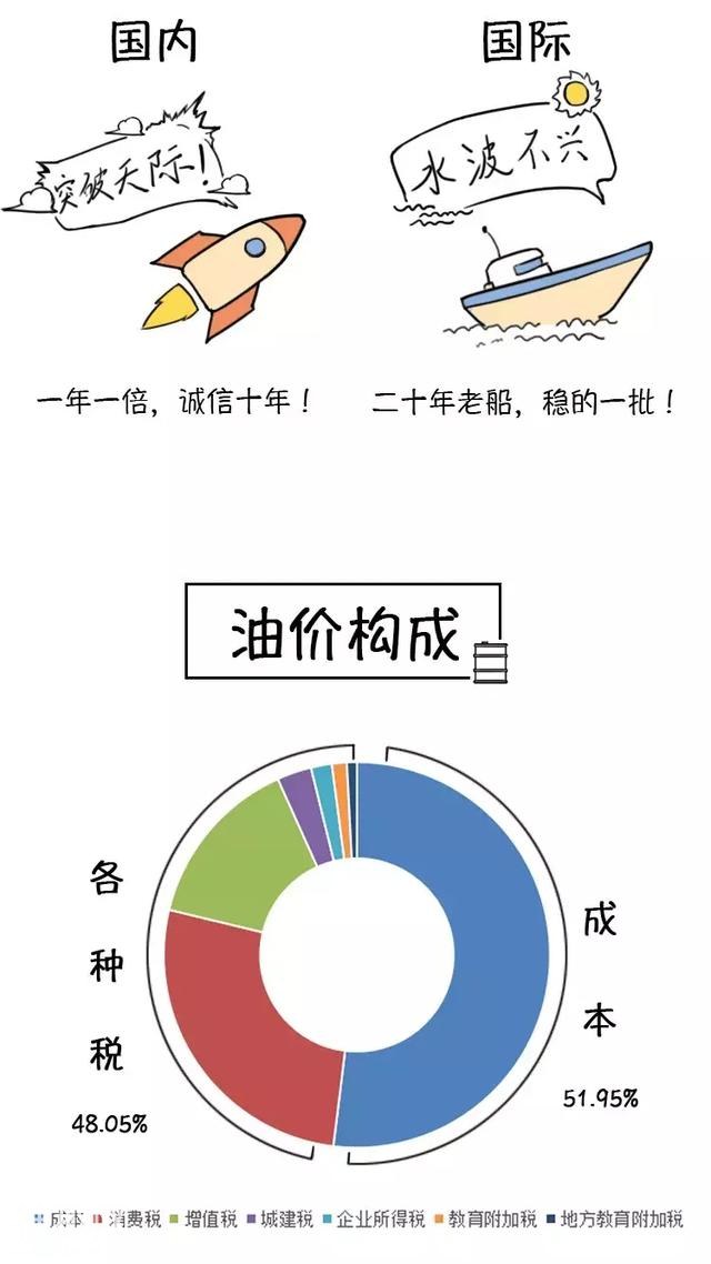 5分钟告诉你中国油价为什么这么贵？-7.jpg