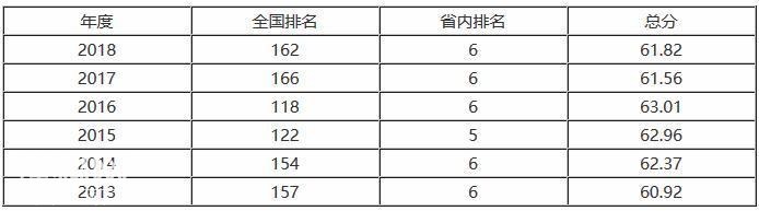 这所非211大学以地质专业为特长，入选双一流，未来看好！-5.jpg