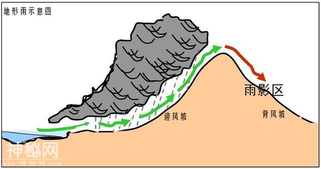 常见的天象现象“下雨”，也蕴含着这么多的自然奥秘-6.jpg