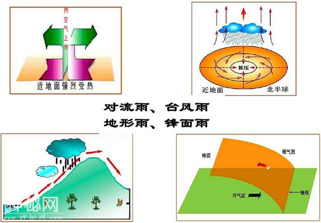 常见的天象现象“下雨”，也蕴含着这么多的自然奥秘-7.jpg