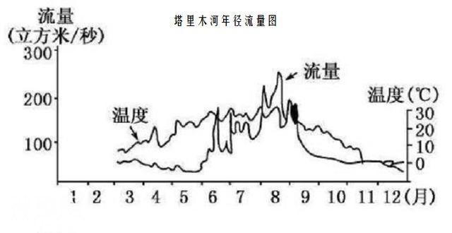 为什么塔里木河等我国西北地区的河流，经常会出现断流现象？-6.jpg