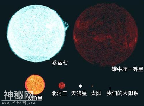 宇宙最大的星球，用孙悟空的速度，饶他一圈需80年-9.jpg