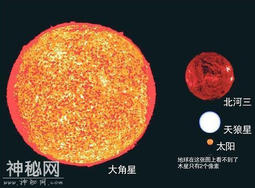 宇宙最大的星球，用孙悟空的速度，饶他一圈需80年-8.jpg