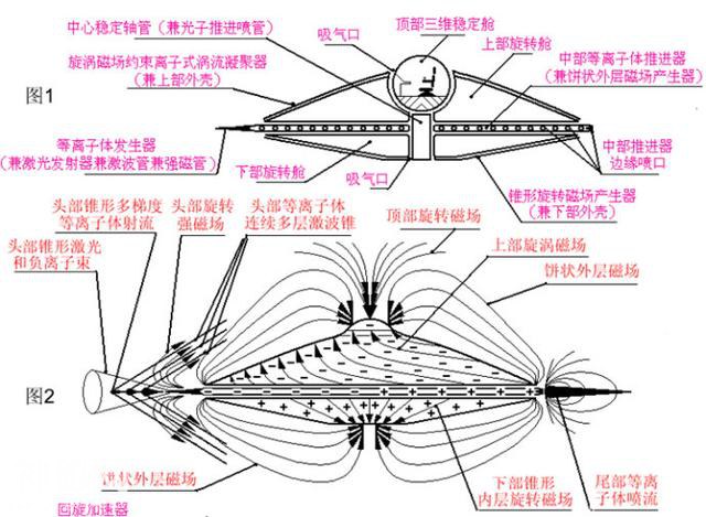 近百年来很多人宣称见过外星飞碟，这三大疑问证明飞碟或子虚乌有-2.jpg