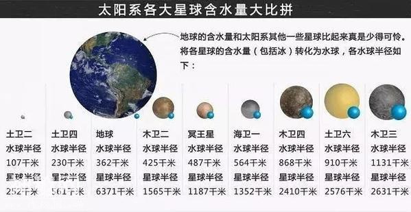 这些星球看上去没有一点水，其实比地球水还多，水中或有神秘生物-3.jpg