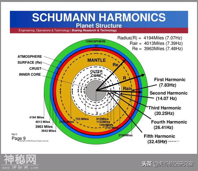 UFO的反重力研究其实就是基础科学中弄清引力的问题-4.jpg