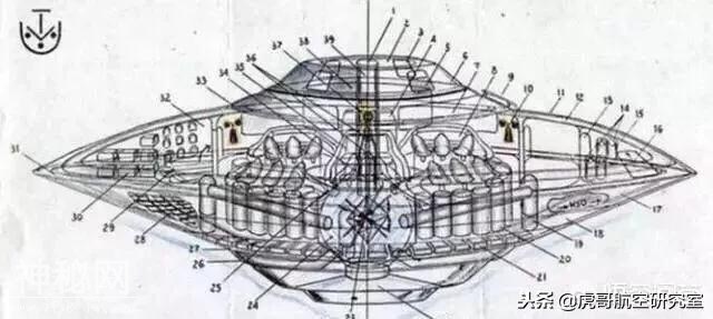 UFO的反重力研究其实就是基础科学中弄清引力的问题-1.jpg