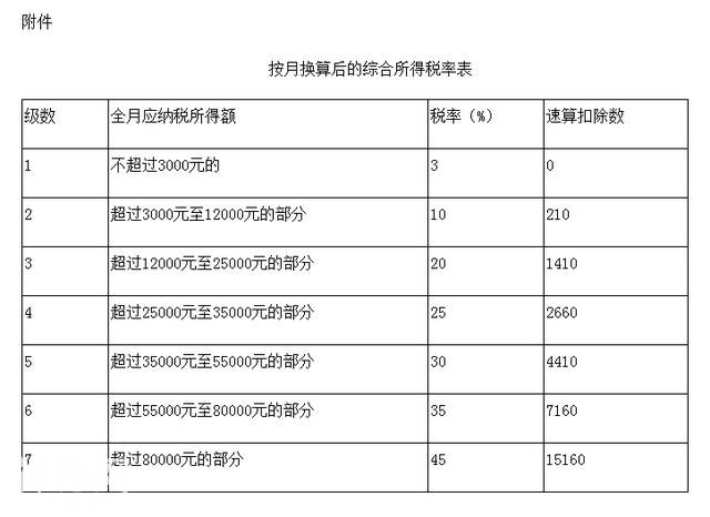 1月1日起，个税专项附加扣除暂行办法岛城落地！怎么扣看这里~（内附优惠政策衔接通知）-4.jpg