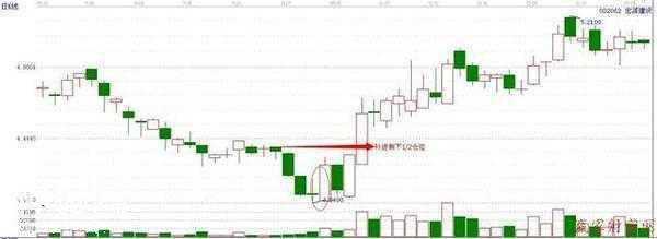 屡试不爽的“涨势吞没”抄底绝技，次次买在低点，相当容易！-7.jpg