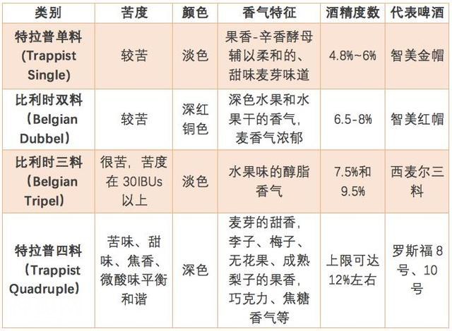 修道院啤酒的江湖地位，为什么这么高？-6.jpg