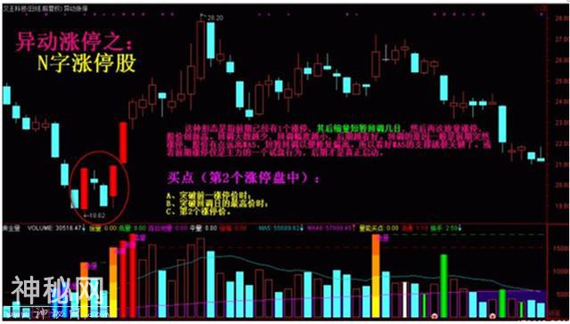 顶级短线高手独门秘籍：“5453”操盘铁律，让你很容易翻身的绝技！-3.jpg