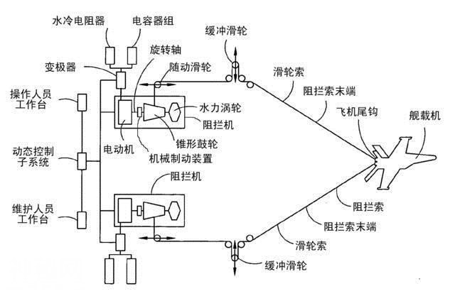 航母阻拦索拦停战机凭借哪些绝技-14.jpg