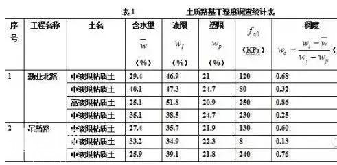 工程地质勘察报告怎么看？-2.jpg