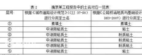 工程地质勘察报告怎么看？-4.jpg