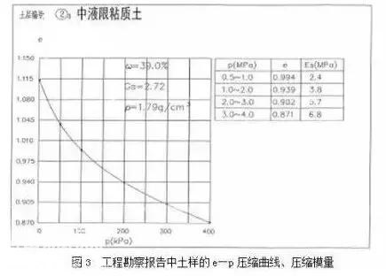 工程地质勘察报告怎么看？-7.jpg