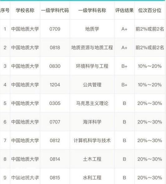 这所211大学实力超过985，地质资源与地质工程入选A+，全国第一！-1.jpg