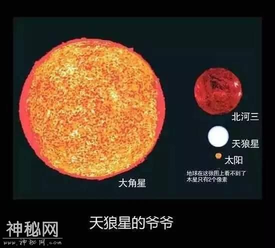 已知最大的星球，大到你怀疑人生-9.jpg