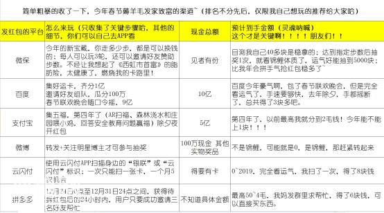 每天的微信步数也能换钱，教你一招轻松领红包绝技！-1.jpg