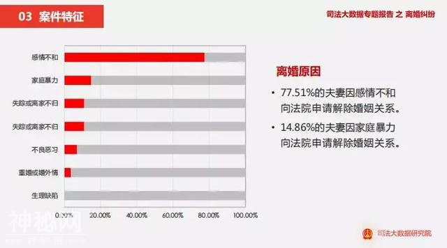 2018离婚大数据曝光：你想嫁的爱情，注定是份奢侈品-2.jpg