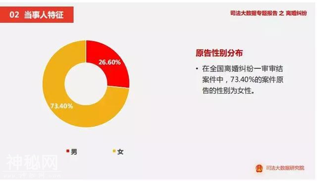 2018离婚大数据曝光：你想嫁的爱情，注定是份奢侈品-3.jpg