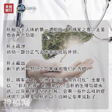 自查！如果身体出现这些状况，可能是你的肝脏在发出警告！-2.jpg