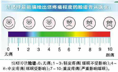 癌症不是绝症 正确认识癌症 从这5点开始！-6.jpg