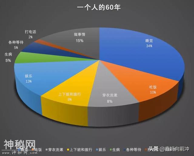 为什么同样在奋斗 成就却差这么多？一天写书一本半的奇人告诉你-5.jpg