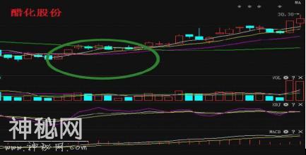 操盘绝技：一旦个股出现这种“黄金坑”形态，果断出手，后市行情一路高歌！-5.jpg