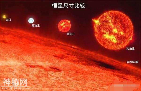 盾牌座uy比太阳大45亿倍，是最大星球吗？这星体比它大500万倍-1.jpg