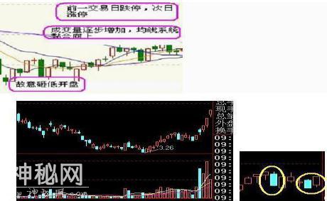 一文独家揭秘捕捉强庄股技巧，极少人懂的获利绝技，学会了轻松捕捉短线强势股！-5.jpg