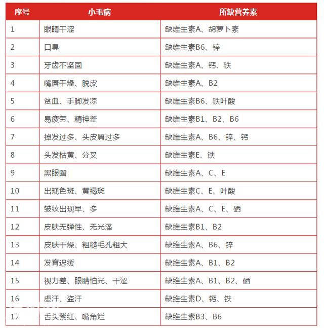 怪不得你口干、嘴破、全身痛，原来身体缺乏这些“营养素”-6.jpg