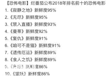 外媒公布年度十大恐怖片，排榜首的这部让人不敢出声-1.jpg