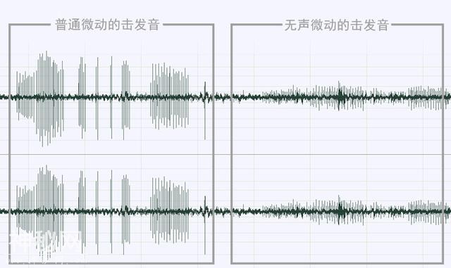 达尔优UFO飞碟双模无线鼠标体验：一键换微动实现静音-14.jpg