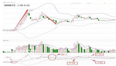 一位顶尖交易员悟出的BOLL操作铁律：极少人知的BOLL擒牛绝技，一旦掌握，轻松捕捉牛股主升浪起涨点-1.jpg