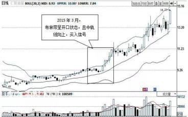 一位顶尖交易员悟出的BOLL操作铁律：极少人知的BOLL擒牛绝技，一旦掌握，轻松捕捉牛股主升浪起涨点-2.jpg