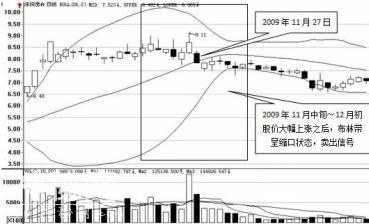 一位顶尖交易员悟出的BOLL操作铁律：极少人知的BOLL擒牛绝技，一旦掌握，轻松捕捉牛股主升浪起涨点-3.jpg