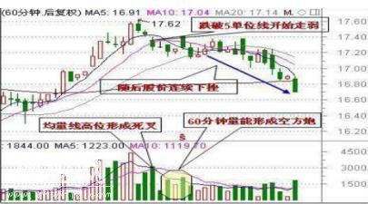 “底部百日，顶部三天”，资深交易员分享最强悍的成功“逃顶”五大绝技：坚持这五种技巧，拒绝套牢！-6.jpg