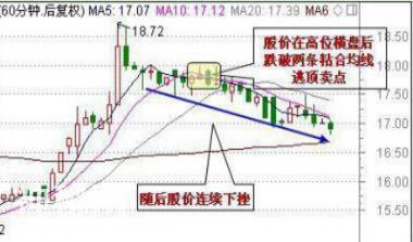 “底部百日，顶部三天”，资深交易员分享最强悍的成功“逃顶”五大绝技：坚持这五种技巧，拒绝套牢！-5.jpg