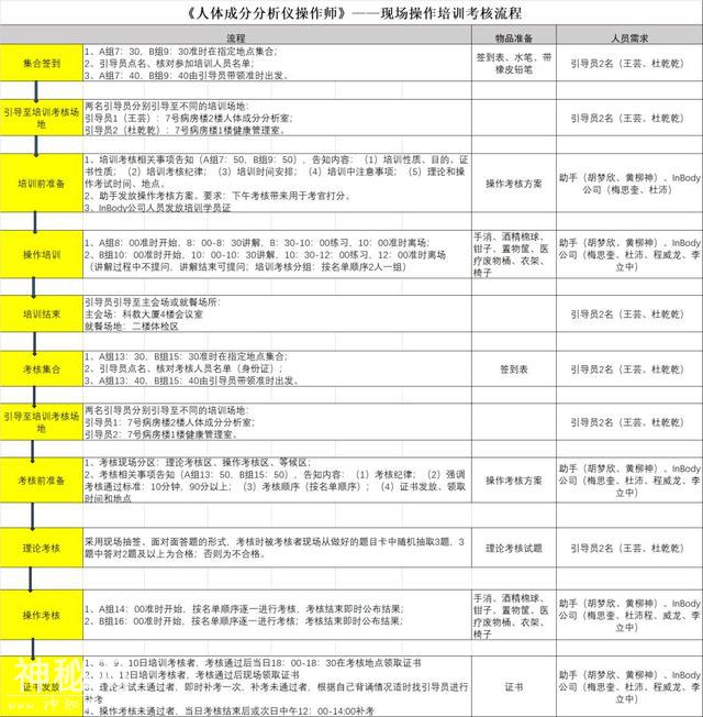 《人体成分分析仪操作师》公益性培训班总结-4.jpg